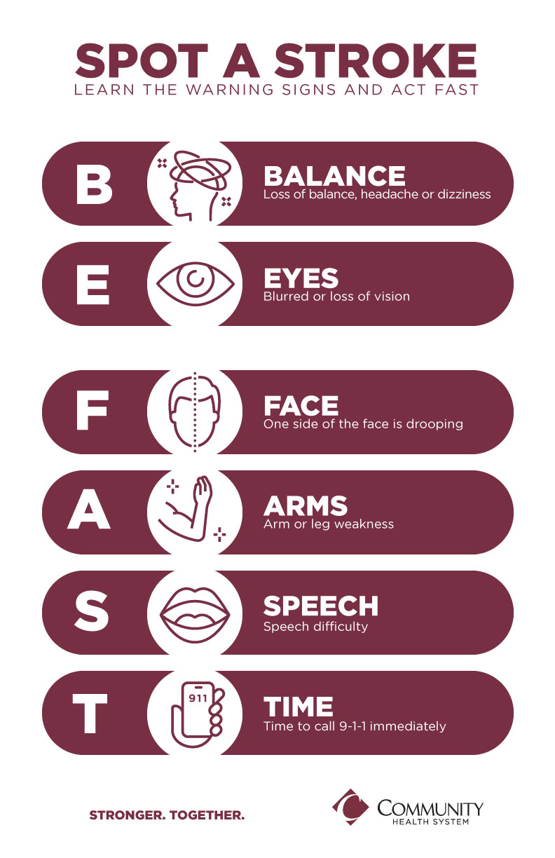 BE-FAST-English-Poster-2023 How to spot a stroke